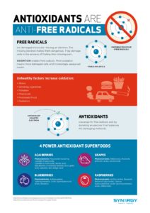 antioxidants-infographic-en